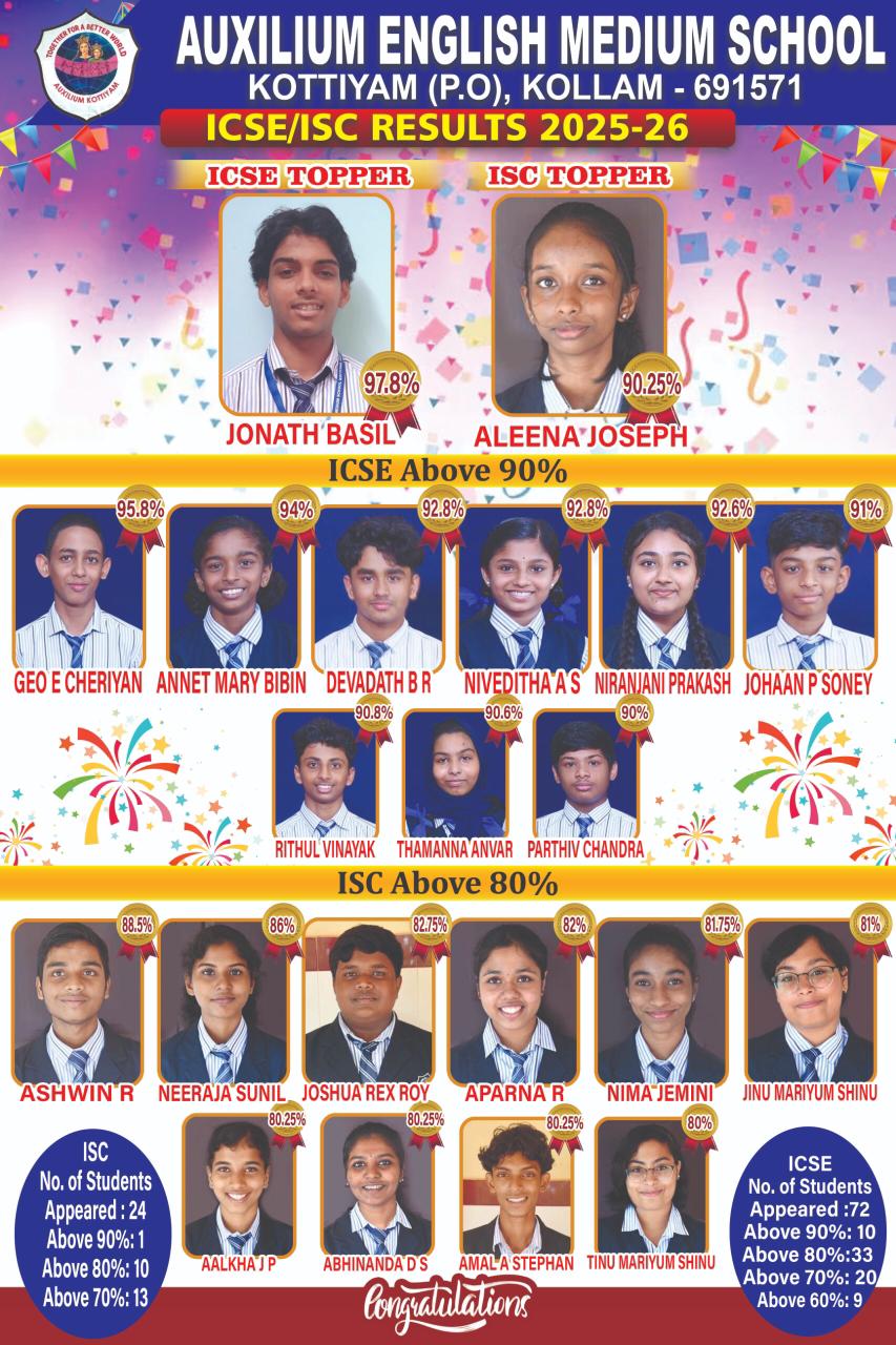 ICSE-ISC Results - 2025